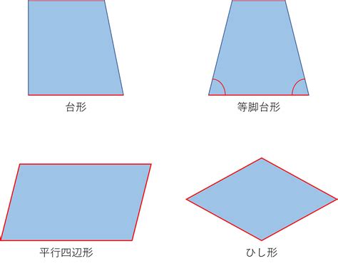 四角形計算